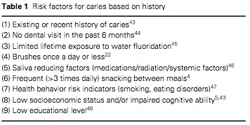 J Prosthodont 2011 Vol.20-2