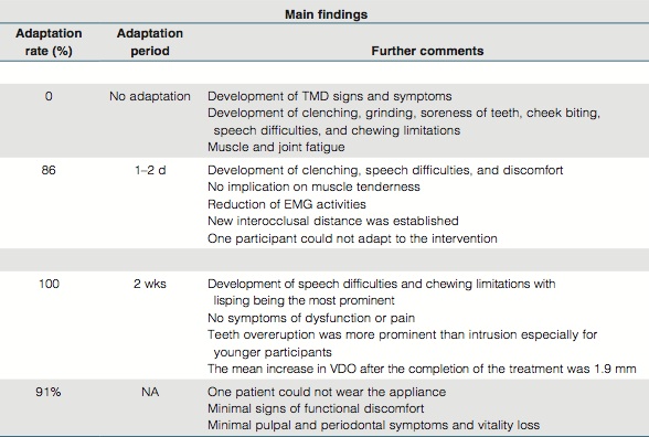 Quintessence Int 2012 Vol.43-2