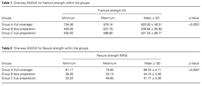 J Prosthodontics 2015 Vol.24-4