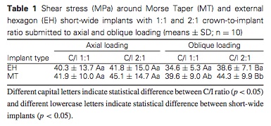 J Prosthodontics 2015 Vol.24-5