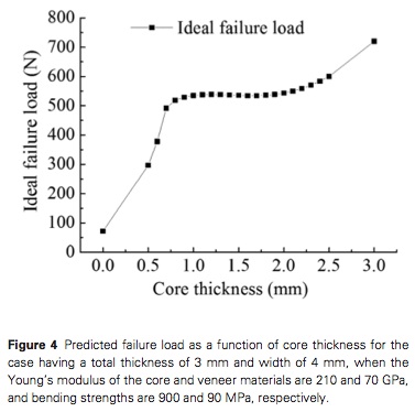 J Prosthodontics 2015 Vol.24-3
