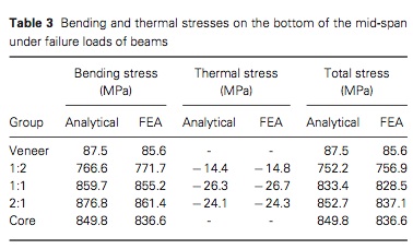 J Prosthodontics 2015 Vol.24-4