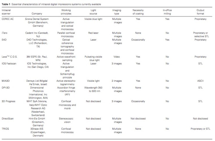 J Prosthodontics 2015 Vol.24-2
