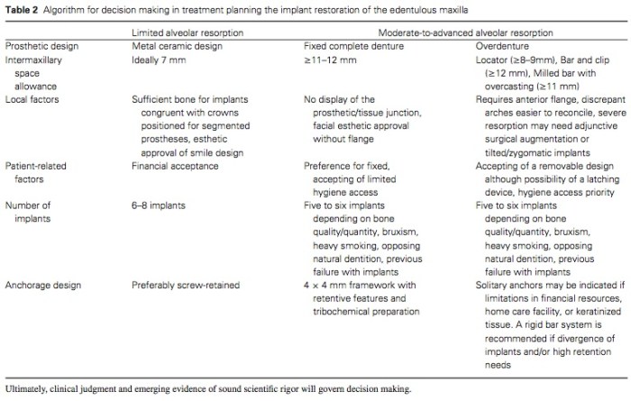 J Prosthodontics 2015 Vol.24-2