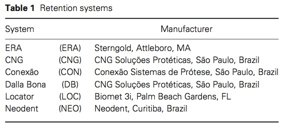 J Prosthodontics 2015 Vol.24-2