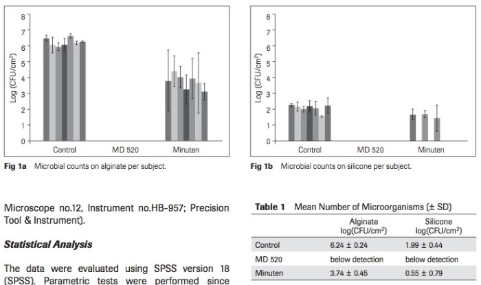 Int J Prosthodont 2016 Vol.29-2