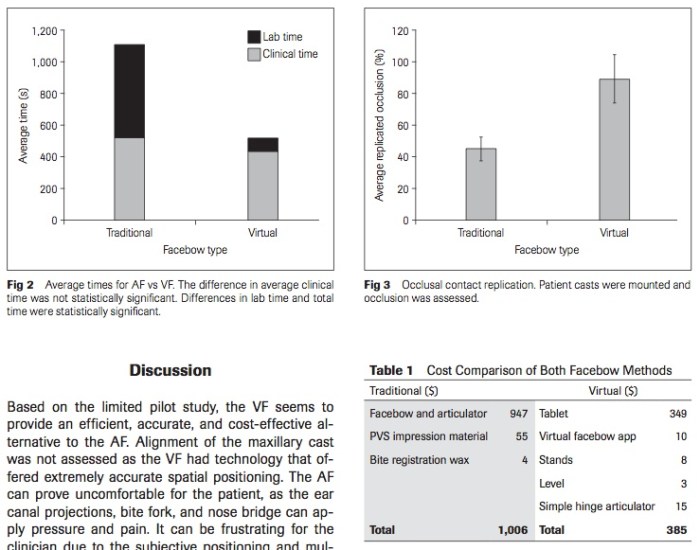 Int J Prosthodont 2016 Vol.29-4