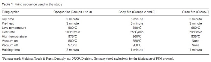 J Prosthodontics 2015 Vol.24-2