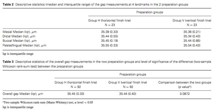 J Prosthodontics 2015 Vol.24-4