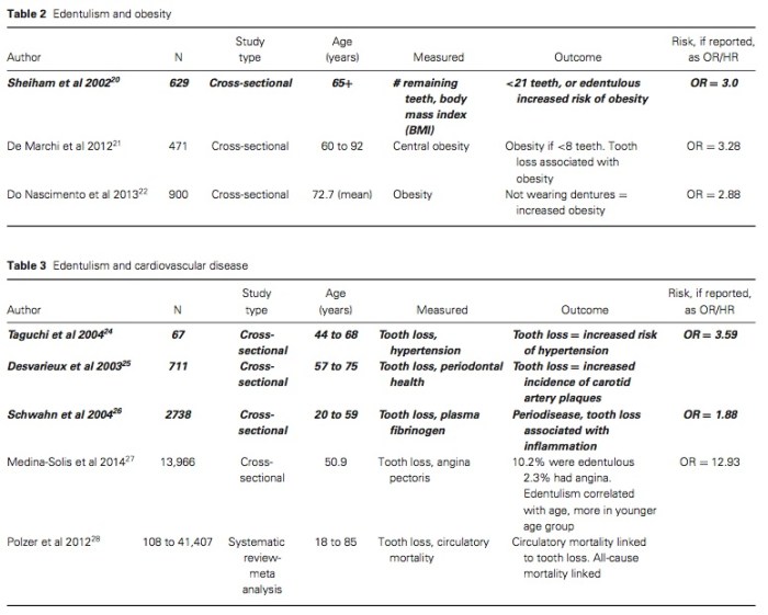 J Prosthodontics 2016 Vol.25-3