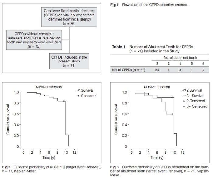 Int J Prosthodont 2015 Vol.28-2