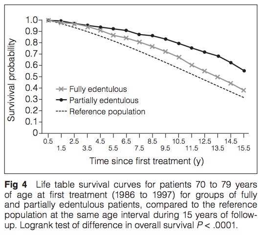 Int J Prosthodont 2015 Vol.28-3