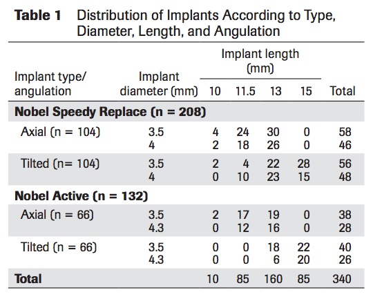 Int J Prosthodont 2016 Vol.29-2