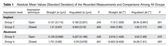 Int J Prosthodont 2016 Vol.29-2