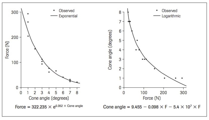 Int J Prosthodont 2016 Vol.29-3