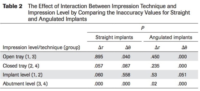 Int J Prosthodont 2016 Vol.29-4