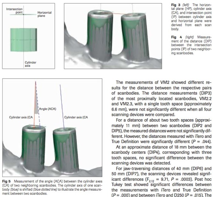 Int J Prosthodont 2016 Vol.29-4