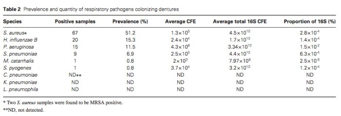 J Prosthodontics 2016 Vol.25-3