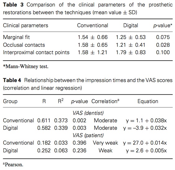 J Prosthodontics 2016 Vol.25-4