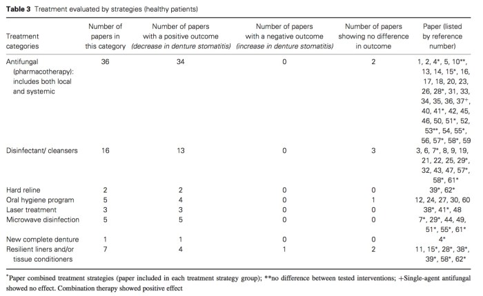 J Prosthodontics 2016 Vol.25-2