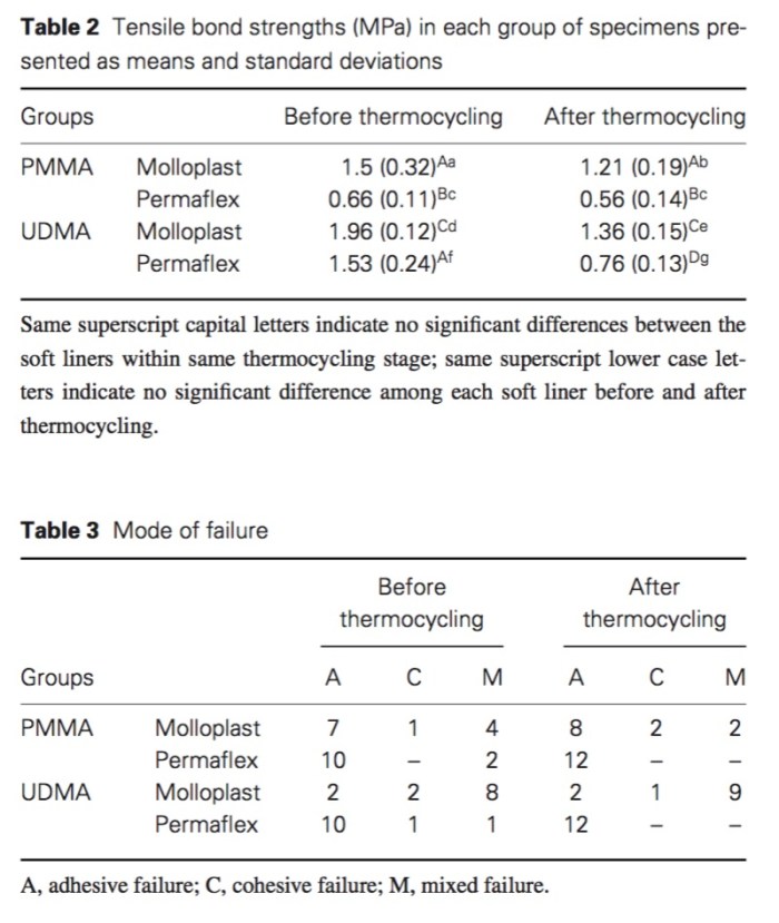 J Prosthodontics 2016 Vol.25-3