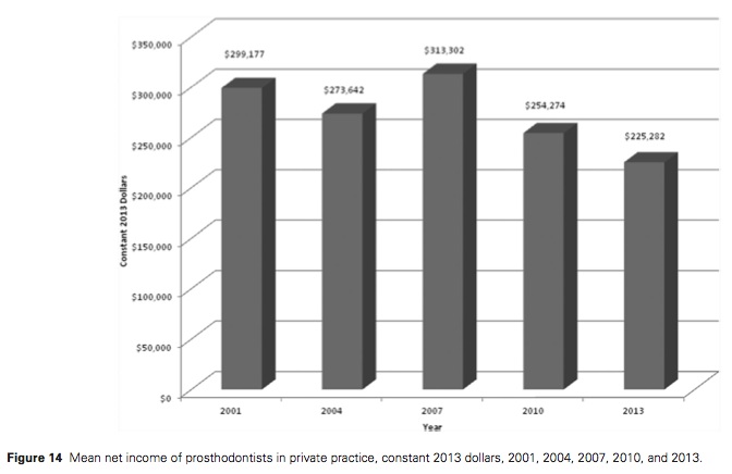 J Prosthodontics 2016 Vol.25-5