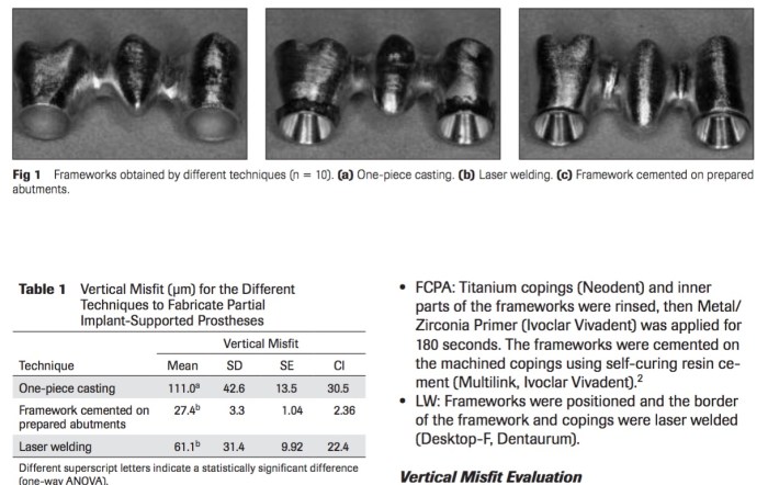 Int J Prosthodont 2016 Vol.29-2
