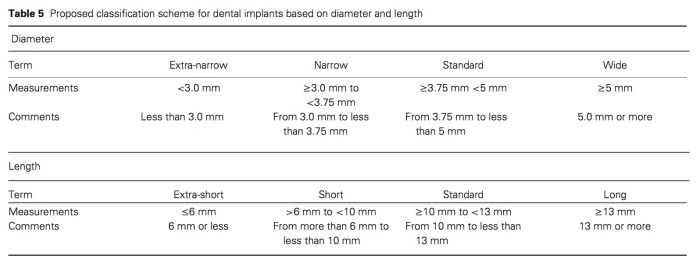 J Prosthodontics 2017 Vol.26-7