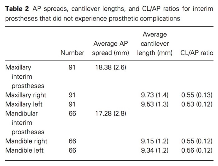 J Prosthodontics 2017 Vol.26-3