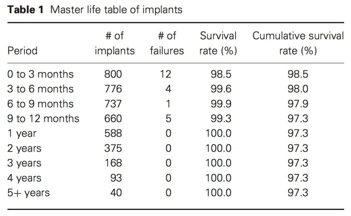 J Prosthodontics 2018 Vol.23-2